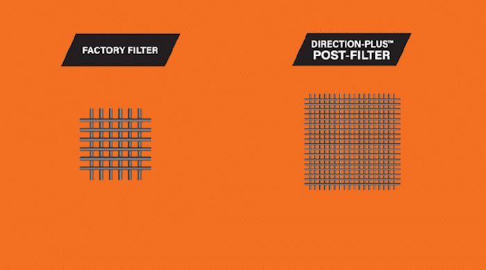 Fuel Manager Post-Filter How it Works