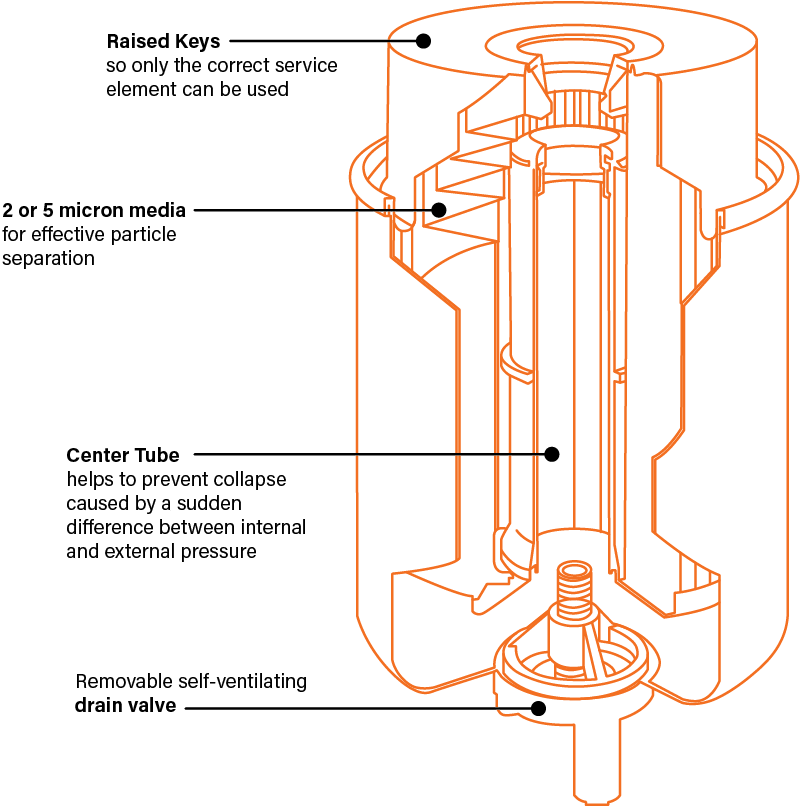 Exploded view of Fuel Manager Post-Filter