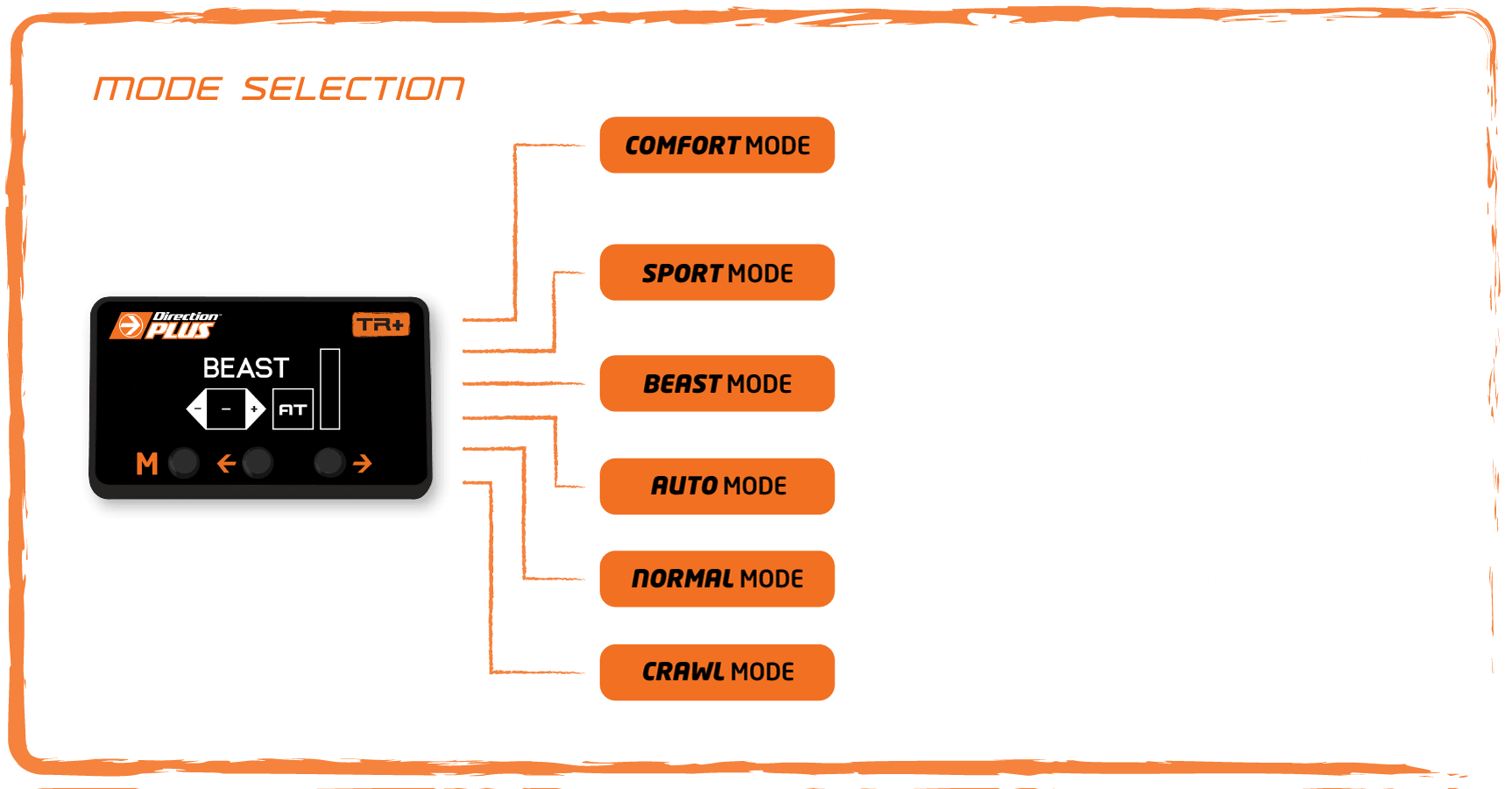 TR+Mode Selection ORANGE