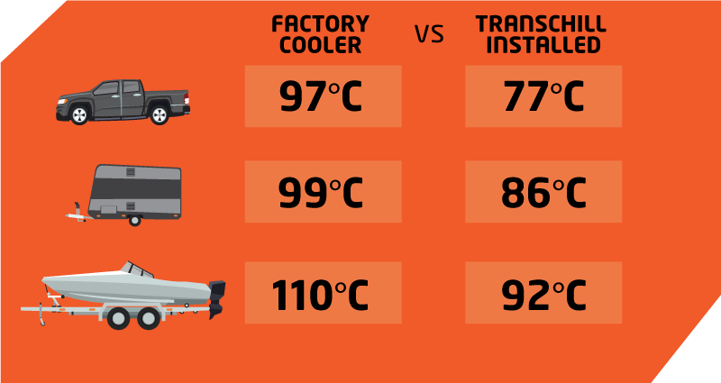 transchill comparison table comparison table between temperatures of factory filter and transchill installed