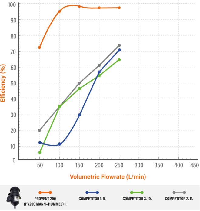 Efficiency Results